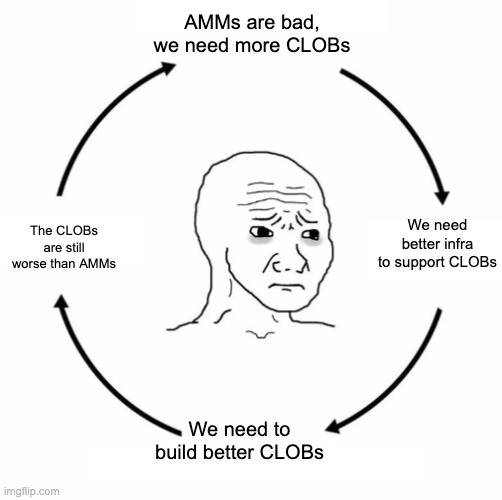 **"AMM vs CLOB: La Rivoluzione del Trading su Solana"**