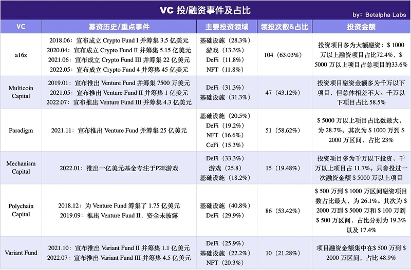 加密创投周期进化论（下篇）：未来飘忽不定，唯流动性永恒