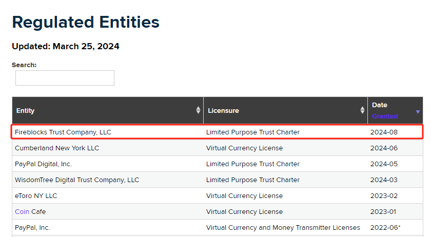 "Criptovalute a New York: Le Rigorose Regole del BitLicense e della Limited Purpose Trust Charter"