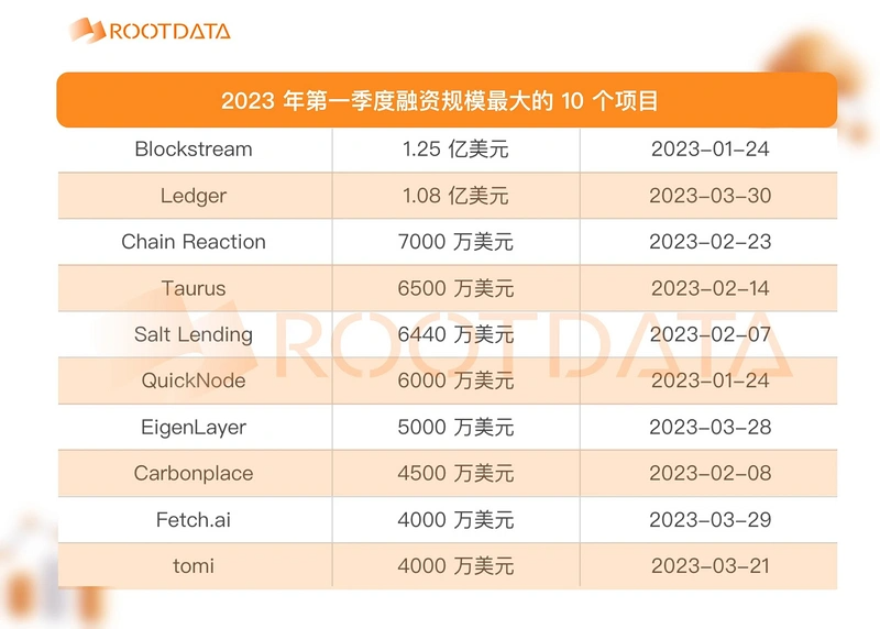 加密創投週期進化論（下篇）：未來飄忽不定，唯流動性永恆