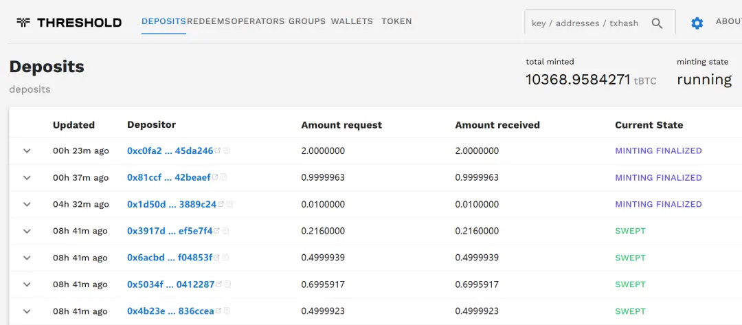 WBTC FUD背後，1.2兆流動性如何安全解鎖？