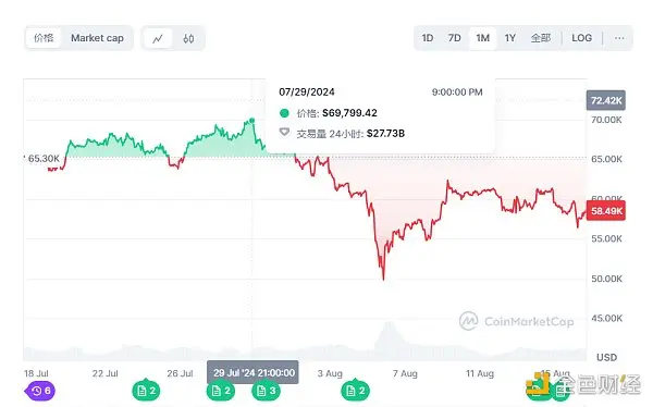 **"Elezioni Americane e Criptovalute: Un Mercato Sotto Pressione tra Politica e Volatilità"**