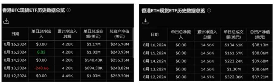 加密ETF週報（8.12-8.18）：Q2新增701檔基金持有比特幣現貨ETF