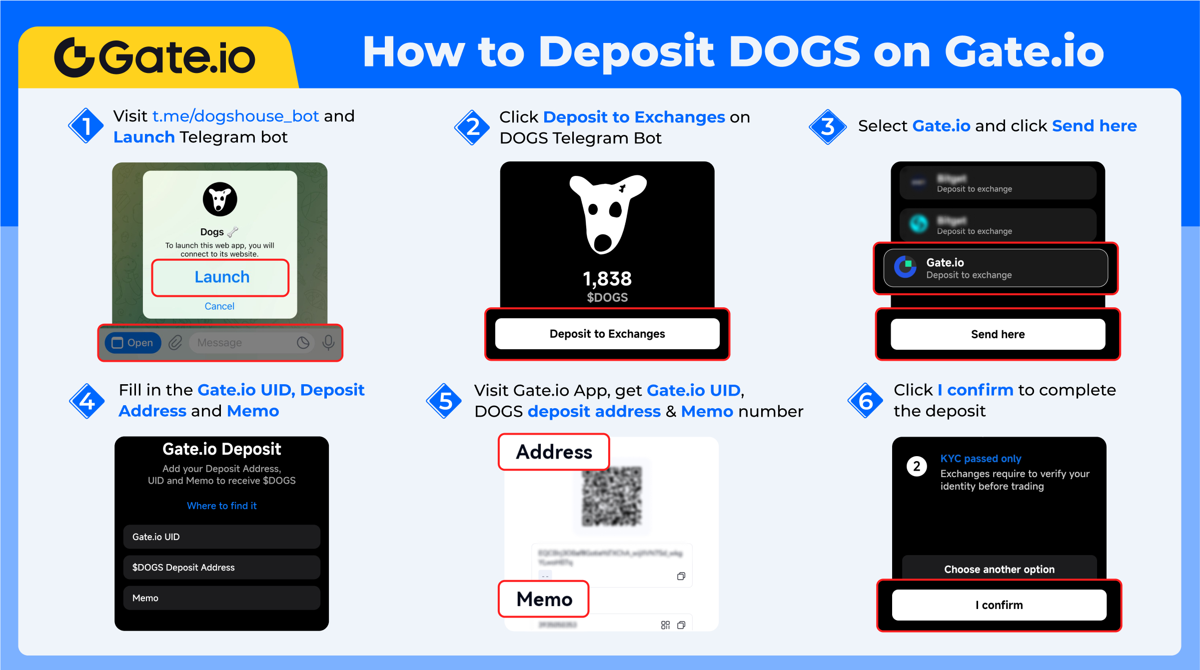 Gate.io支持DOGS代币充值及盘前交易，推出$50,000返现奖励