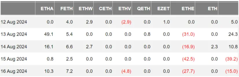 加密ETF周报（8.12-8.18）：Q2新增701支基金持有比特币现货ETF