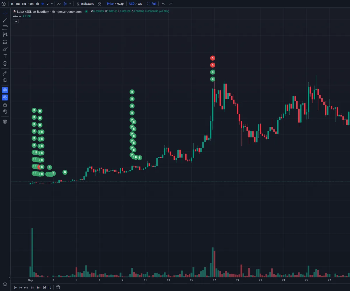 "Truffa Criptovalutaria: Come Insane Labz Ha Ingannato Gli Investitori Con Celebrità Falsificate"