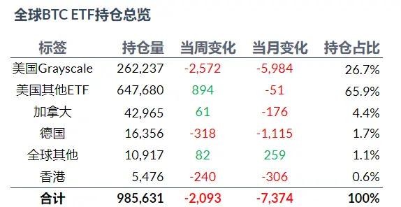 加密ETF週報（8.12-8.18）：Q2新增701檔基金持有比特幣現貨ETF