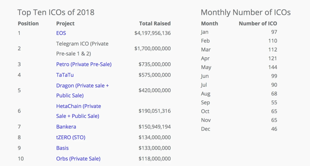 加密创投周期进化论（上篇）：从0x开始，链上再造新世界