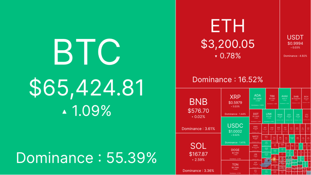 經濟衰退擔憂引發恐慌，BTC走勢下行砸向6.2 萬美元