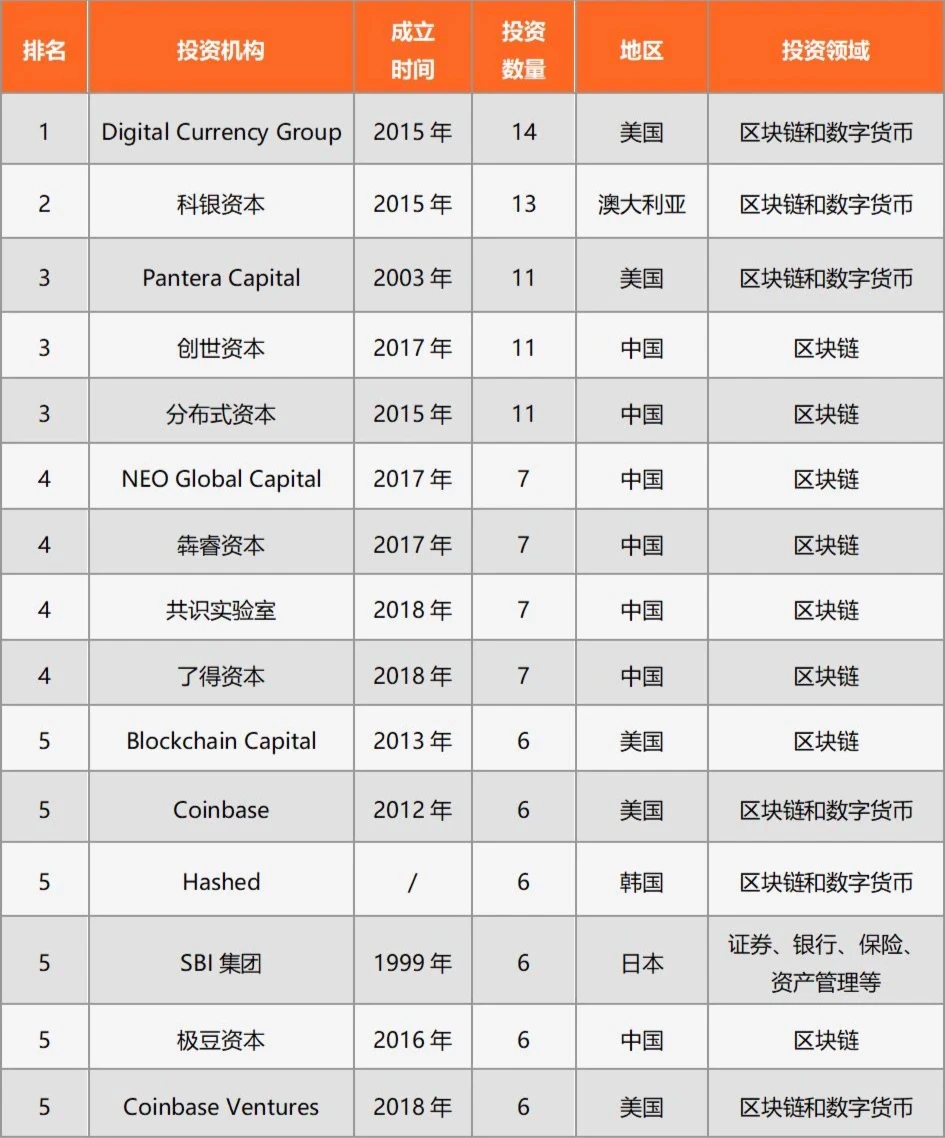 加密創投週期進化論（上篇）：從0x開始，鏈上再造新世界