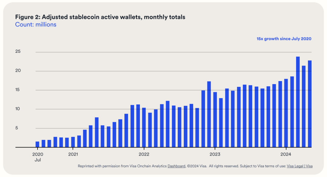 Mười năm phát triển stablecoin có ý nghĩa gì đối với thế giới truyền thống?