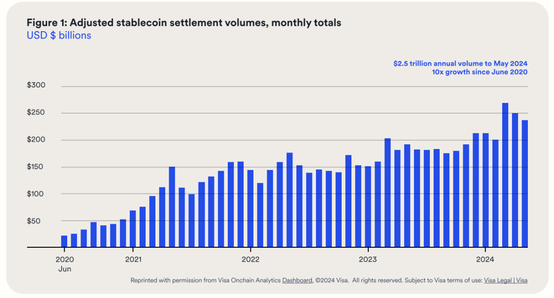 Mười năm phát triển stablecoin có ý nghĩa gì đối với thế giới truyền thống?