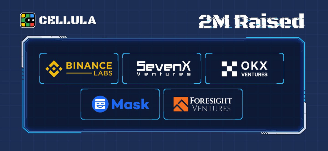 專訪Cellula：虛擬化POW的全鏈遊戲，為何能得到幣安與OKX的青睞？