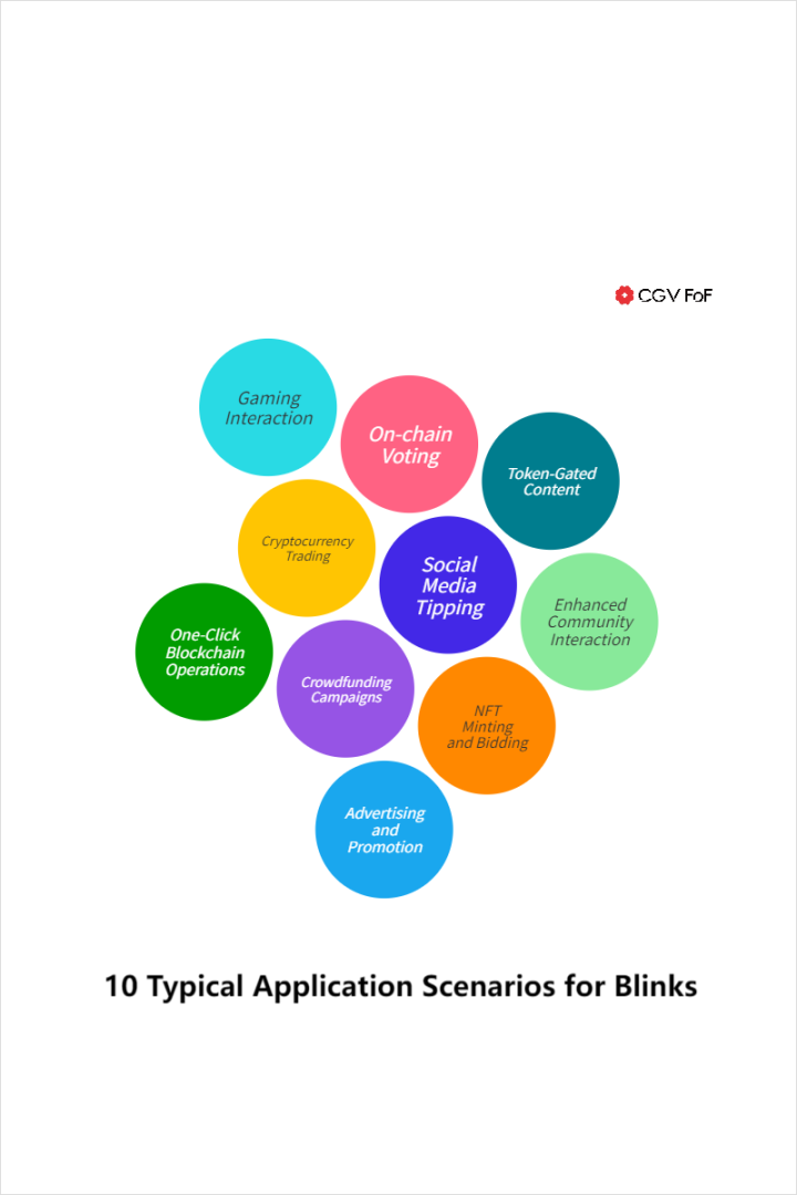 **"Blinks e Solana Actions: La Nuova Frontiera per l'Accesso alla Blockchain"**