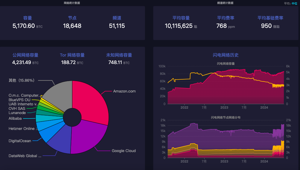 Taproot Assets：穩定幣賽道超越兆市值的下一個成長點