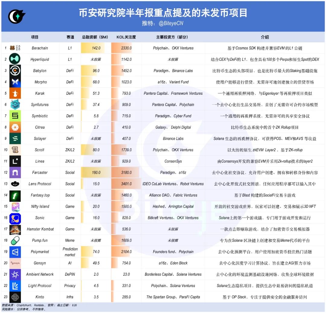 幣安最新研報蘊藏哪些財富密碼？