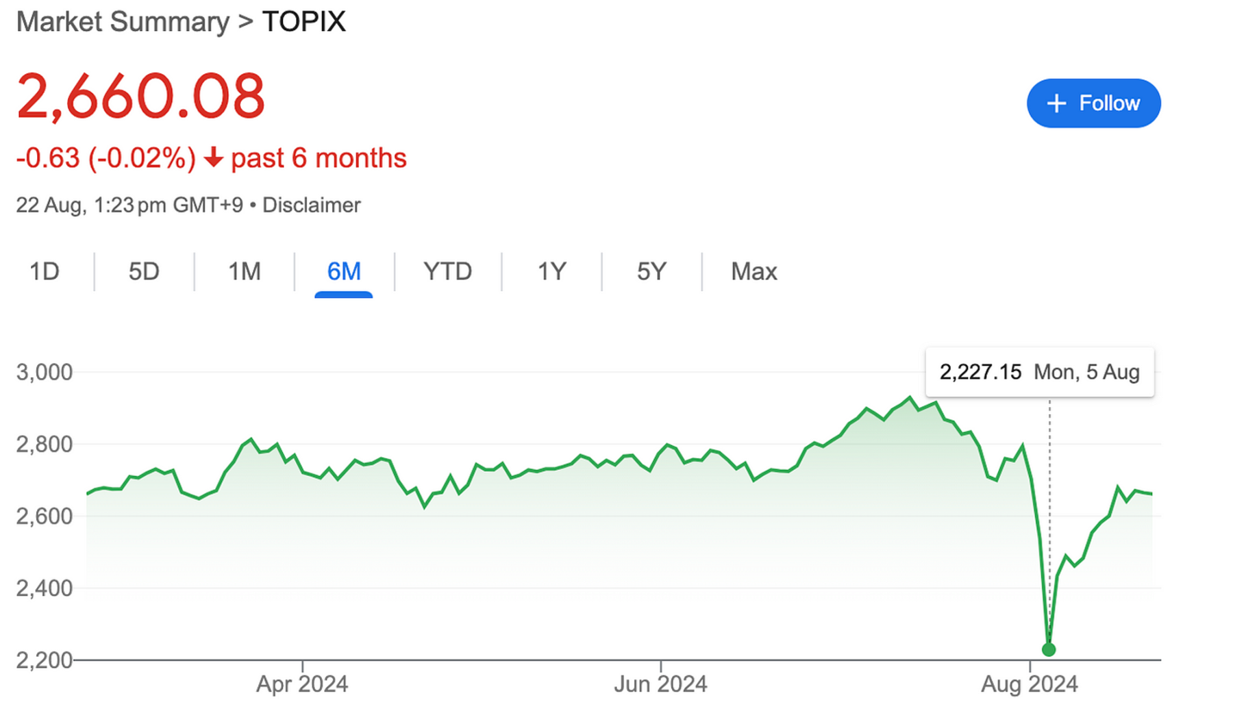 PSE Trading宏观时评：数据整体看涨，比特币牛市与山寨季即将到来