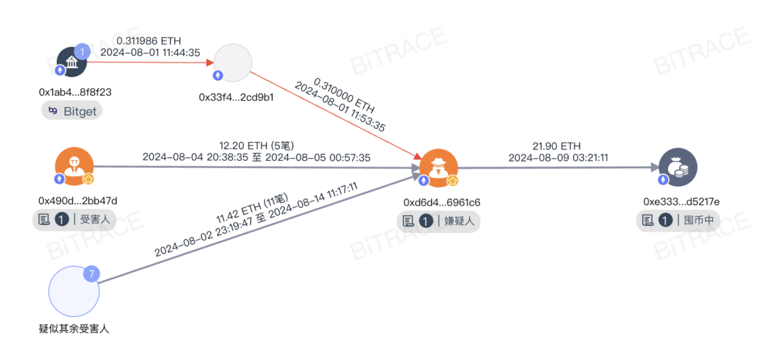 “存ETH返BNB”假币安矿池骗局卷土重来，小白该如何保护自己？