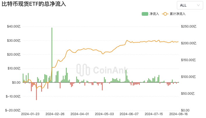 PSE Trading宏观时评：数据整体看涨，比特币牛市与山寨季即将到来