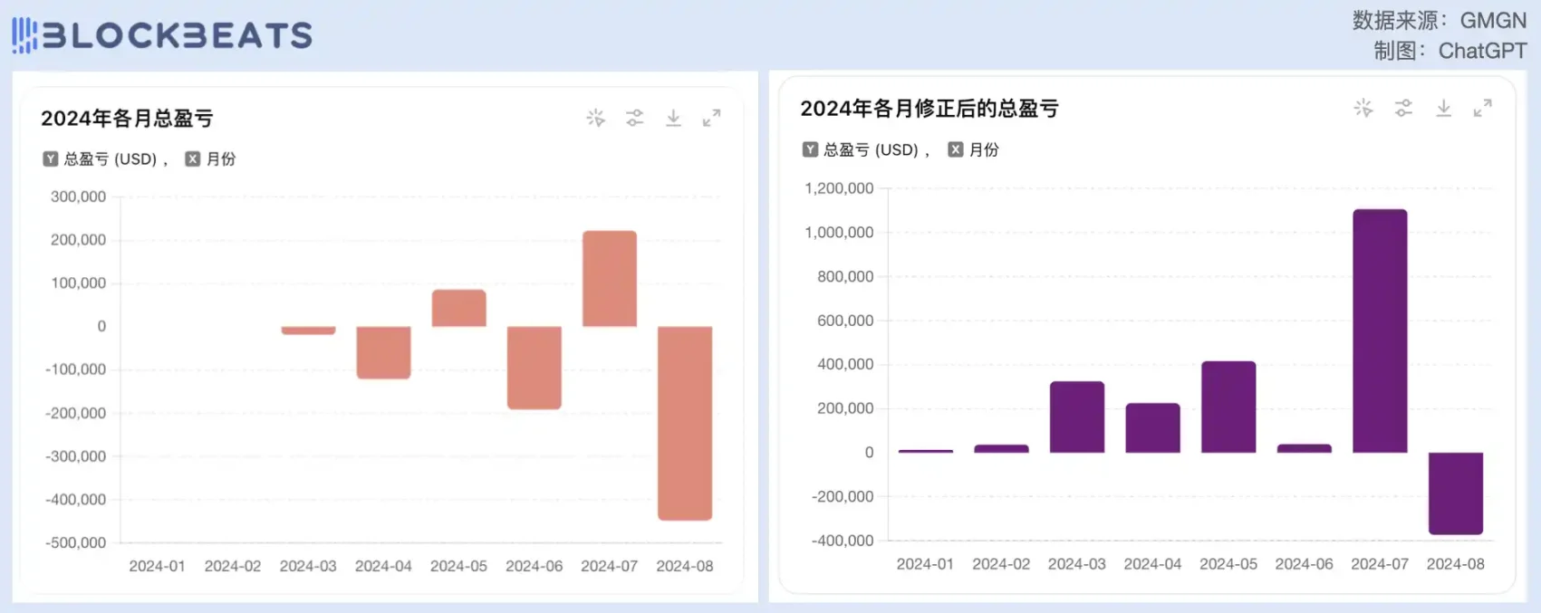 曾因WIF而聞名的Meme交易員Ansem，如今卻想套現退圈