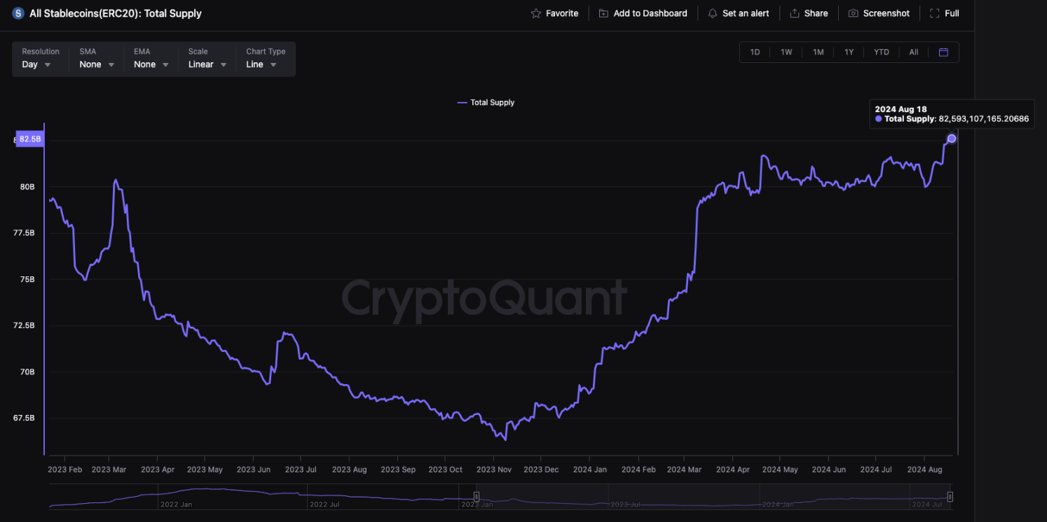 PSE Trading宏觀時評：數據整體看漲，比特幣牛市與山寨季即將到來