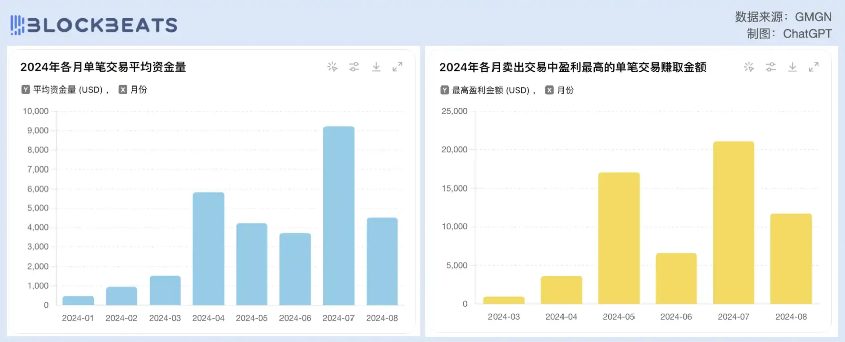 曾因WIF而聞名的Meme交易員Ansem，如今卻想套現退圈