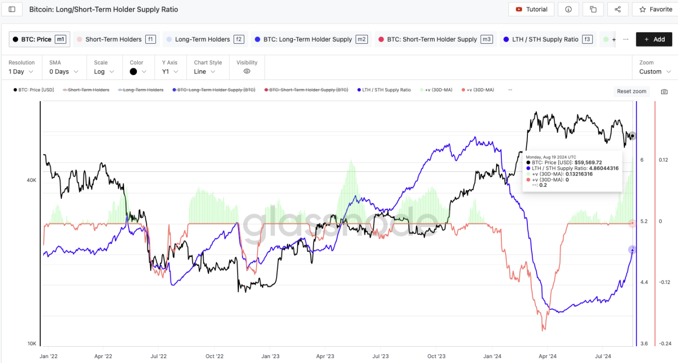 PSE Trading宏观时评：数据整体看涨，比特币牛市与山寨季即将到来