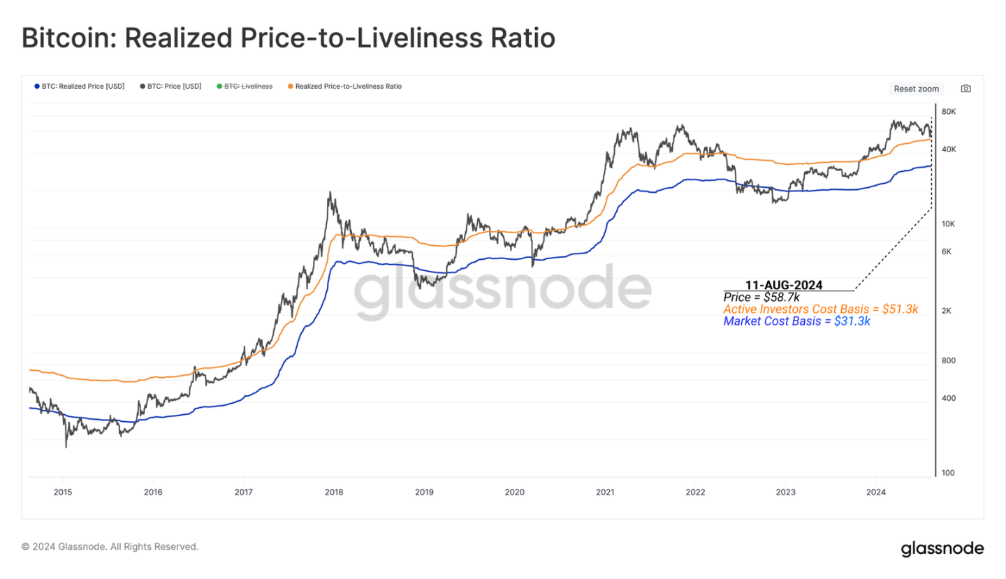 PSE Trading宏观时评：数据整体看涨，比特币牛市与山寨季即将到来