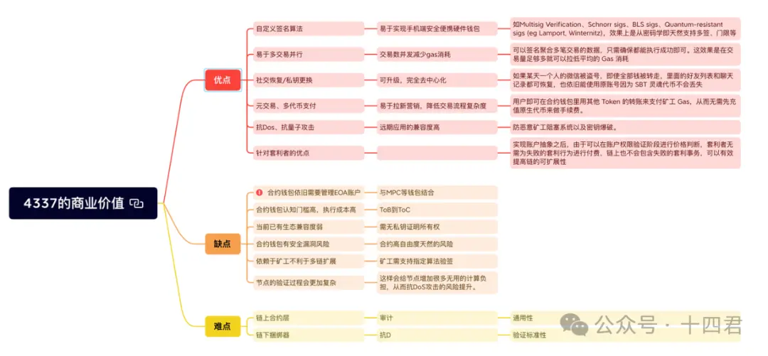 深入解读以太坊账号抽象赛道的过去与未来