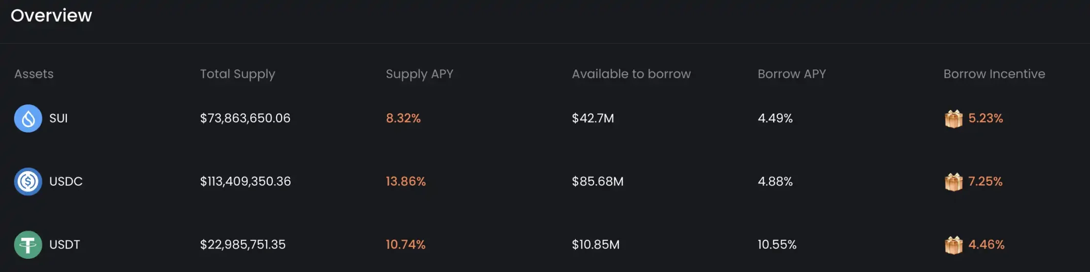 除了貝寶的PYUSD，還有哪些穩定幣計畫在撒錢？