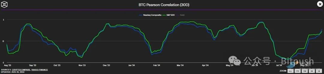 BTC陷入窄幅區間內波動，持續考驗6.4萬支撐位