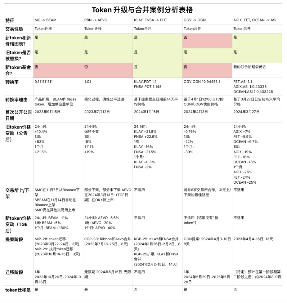 MakerDAO突然更名为Sky，这是为哪般？