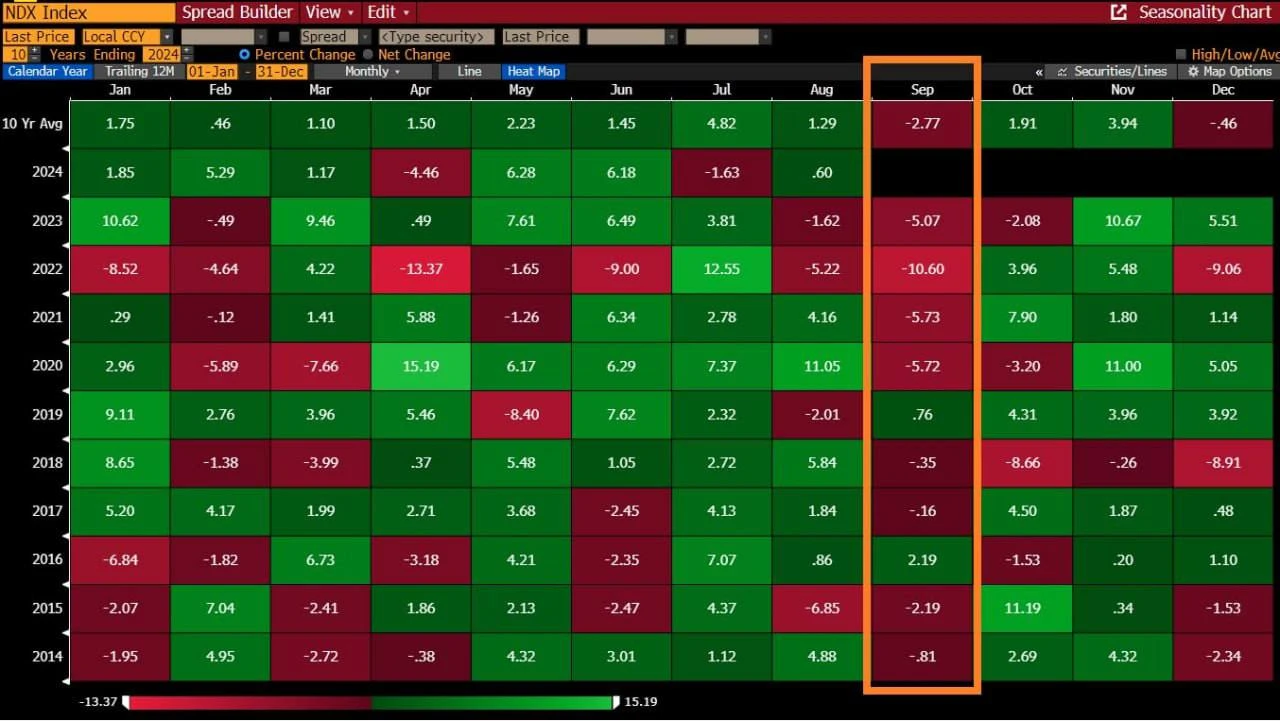 BTC跌至5.8萬美元，ETH現貨ETF連續9天淨流出，九月魔咒將再次生效？