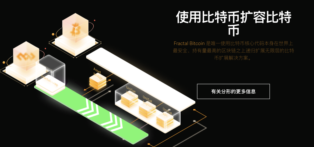 熱度爆表，Fractal Bitcoin如何打造比特幣主網並行的高速公路？