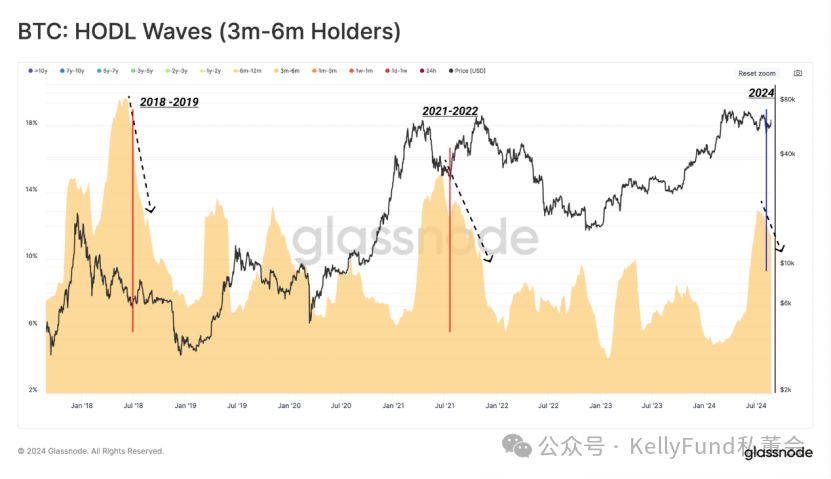 8月底鏈上數據分析：大波動即將到來？