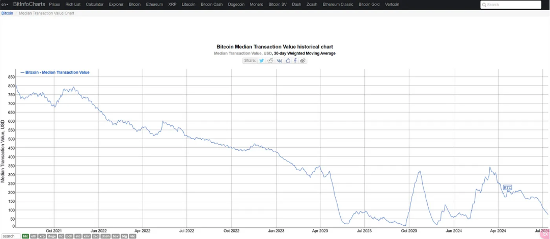 熱度爆表，Fractal Bitcoin如何打造比特幣主網並行的高速公路？