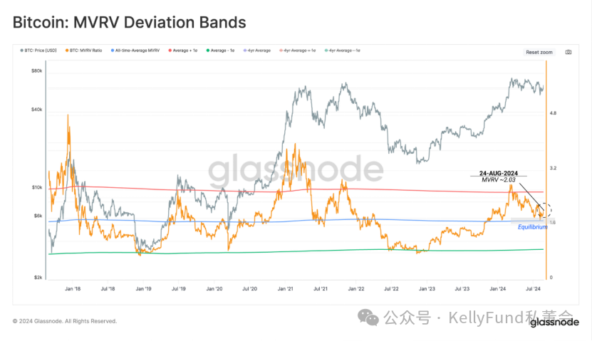 8月底鏈上數據分析：大波動即將到來？