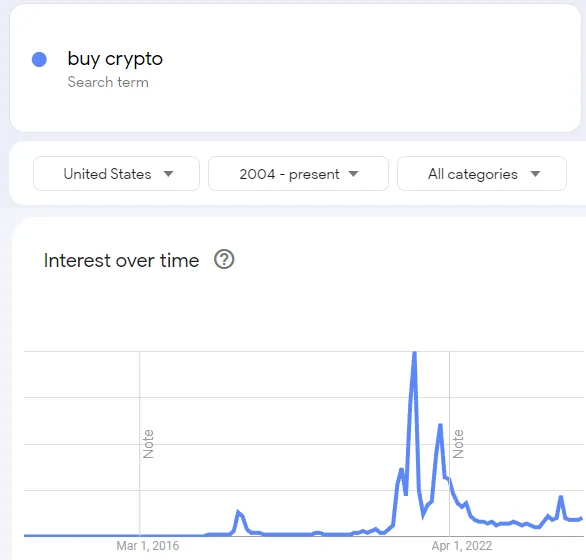 "Come Riconoscere una Bolla nel Mercato delle Criptovalute: Dieci Indicatori Chiave da Tenere d'Occhio"