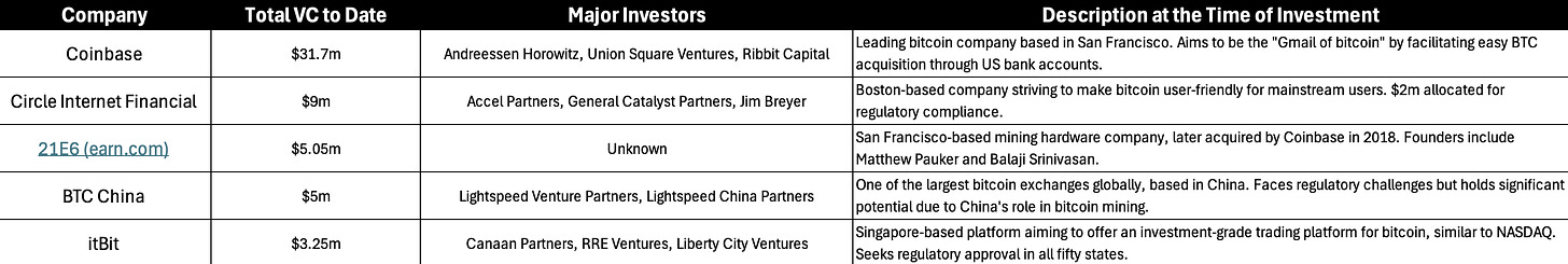 A long article reviewing the 15-year evolution of crypto venture capital