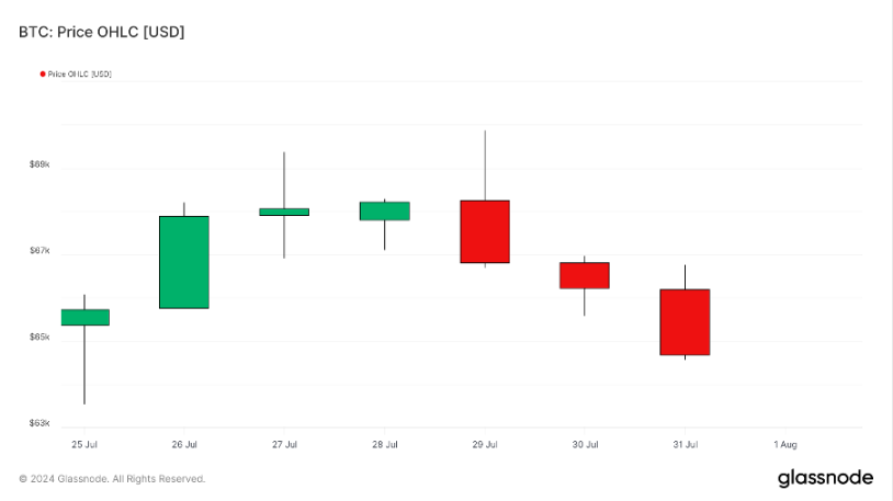 加密市場一週綜述（7.29-8.4）：政策偏好加密，BTC或將成為美國戰略儲備