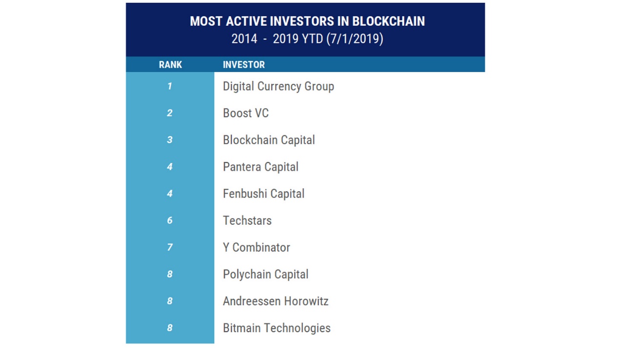 A long article reviewing the 15-year evolution of crypto venture capital