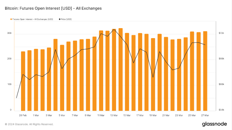 加密市場一週綜述（7.29-8.4）：政策偏好加密，BTC或將成為美國戰略儲備