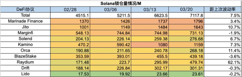 加密市场一周综述（7.29-8.4）：政策偏好加密，BTC或将成为美国战略储备 