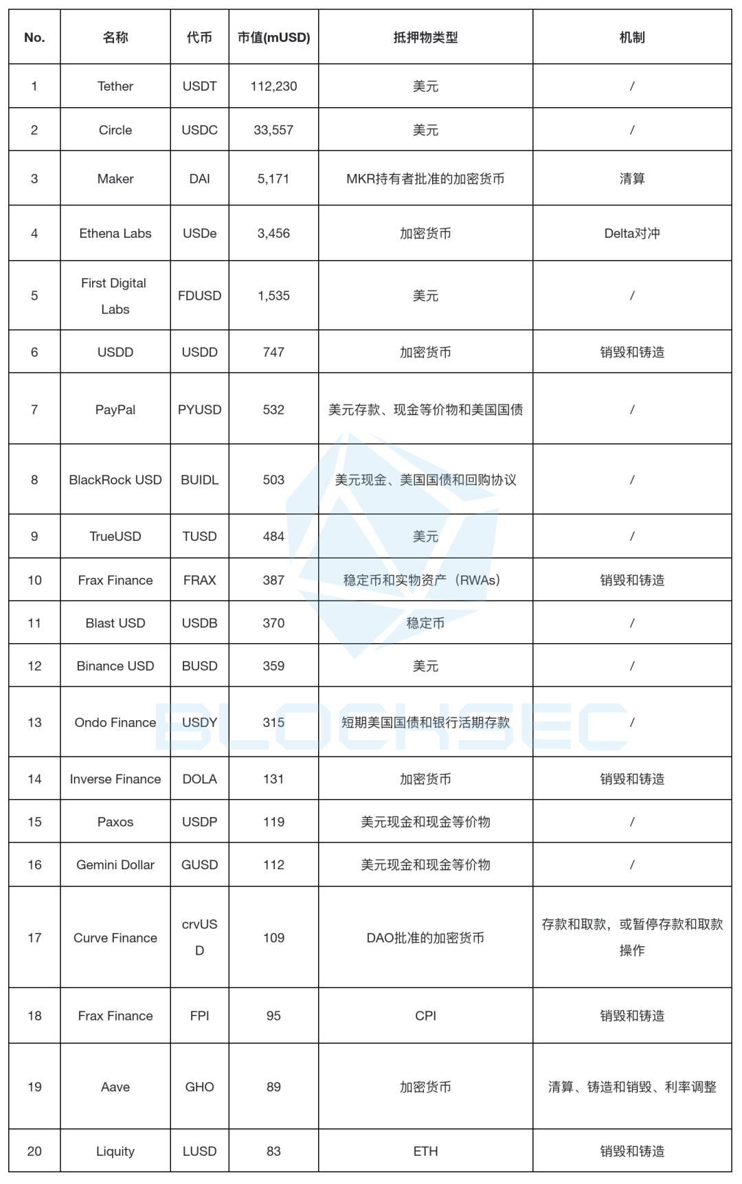 「升级版」的Luna？案例剖析Ethena的USDe