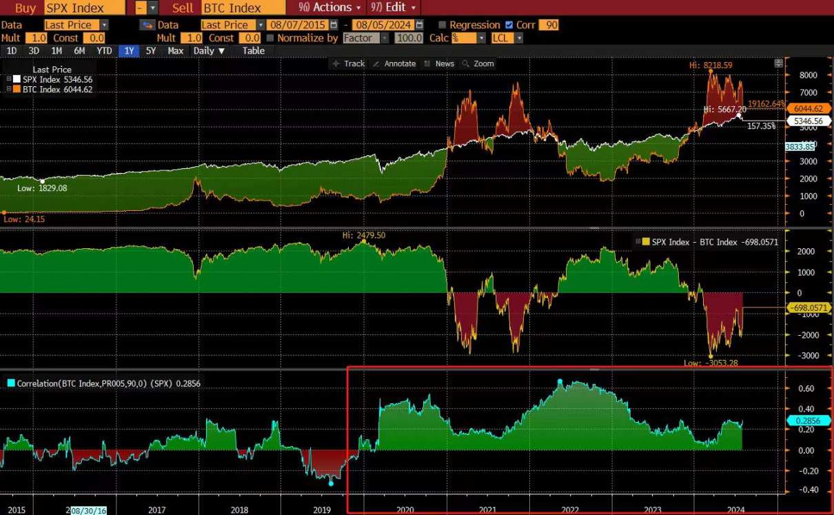 Bitcoin từng giảm xuống dưới 50.000 USD và sau đó tăng trở lại. Các chuyên gia tiền điện tử nghĩ gì về triển vọng thị trường?