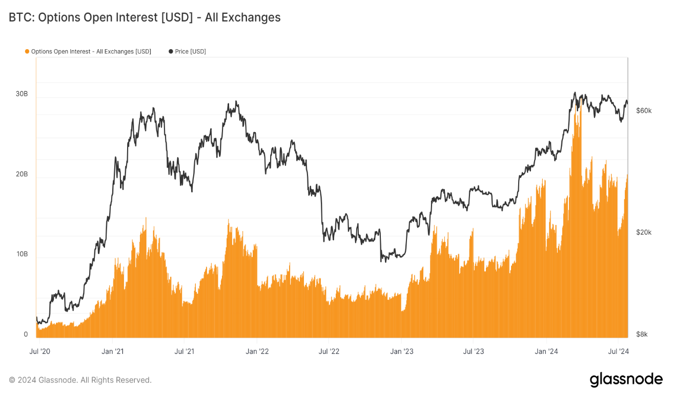 Glassnode&amp;Coinbase ：2024年Q3加密货币市场重要趋势前瞻