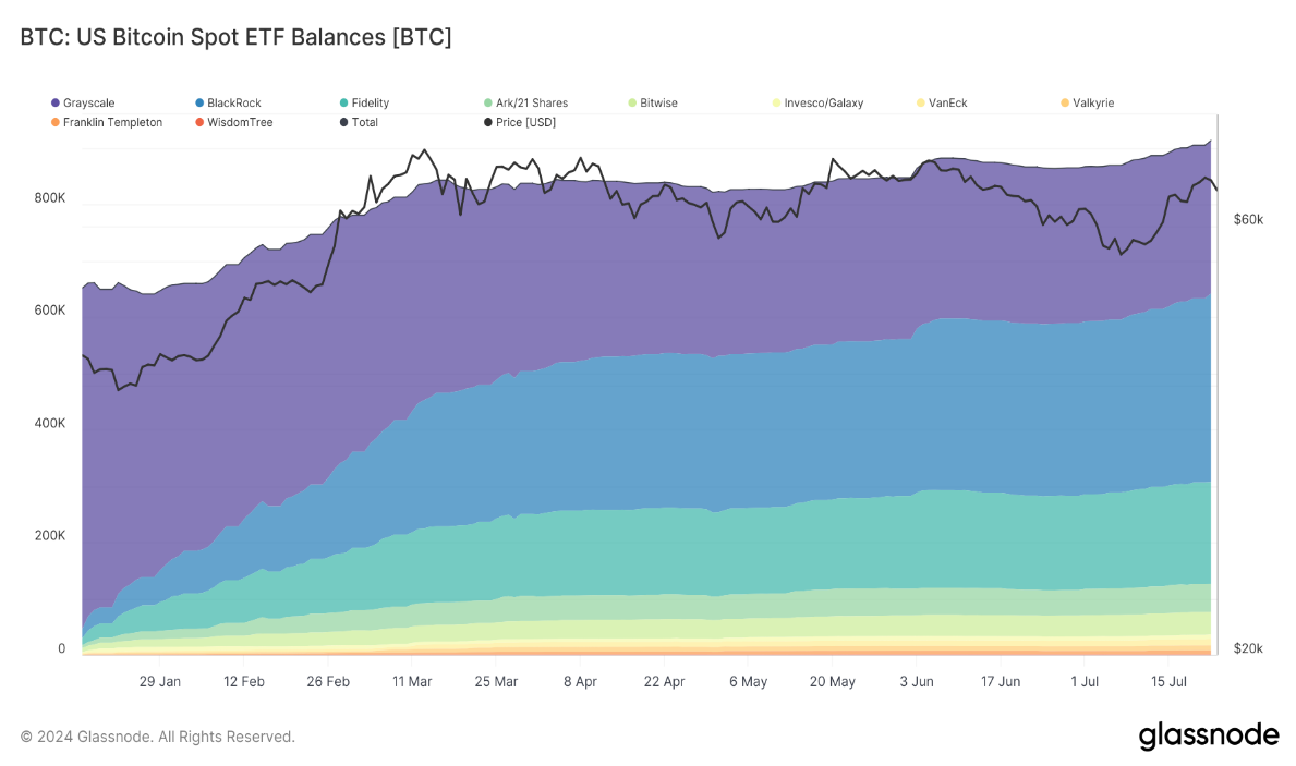 Glassnode&amp;Coinbase ：2024年Q3加密货币市场重要趋势前瞻