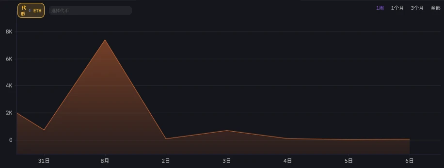 數據透視六大做市商「85」暴跌前後操作:有人砸盤,有人抄底,也有人紋絲不動
