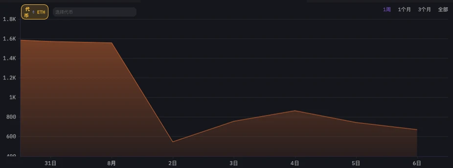 數據透視六大做市商「85」暴跌前後操作:有人砸盤,有人抄底,也有人紋絲不動