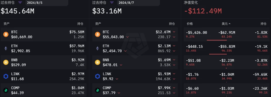 數據透視六大做市商「85」暴跌前後操作:有人砸盤,有人抄底,也有人紋絲不動